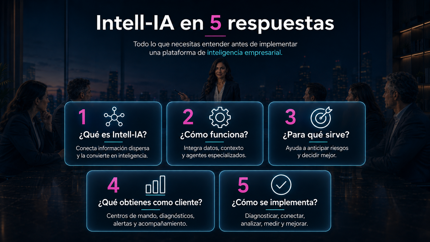 Intell-IA en 5 respuestas: qué es, cómo funciona, para qué sirve, qué obtiene el cliente y cómo se implementa.