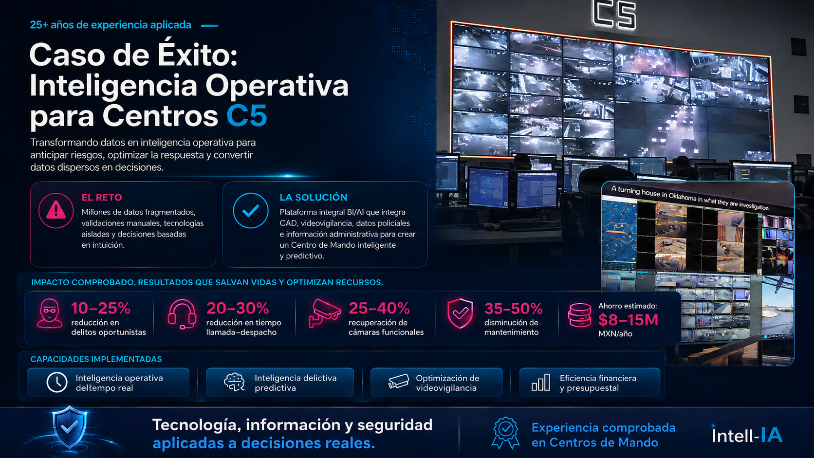 Caso de éxito: inteligencia operativa aplicada en Centros de Mando C5, integrando videovigilancia, datos y analítica para la toma de decisiones.